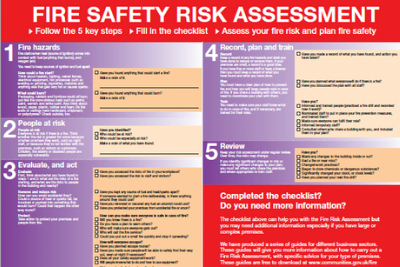 Fire Risk Assessments Chris Lewis Fire Security